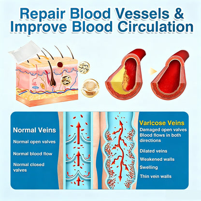 🇨🇦🏆✅️🏃Femscoop® VeinRepair Microneedle Patch Roll⚡Instant Relief, Long-Term Results