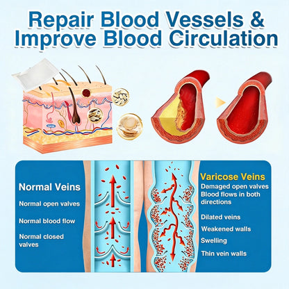 🇨🇦🏆✅️🏃Femscoop® VeinRepair Microneedle Patch Roll⚡Instant Relief, Long-Term Results